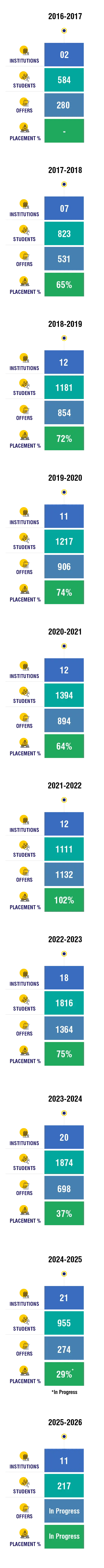 stats_mobile