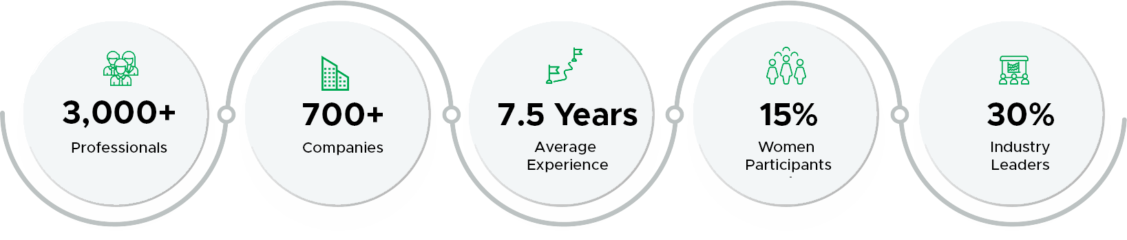 yound-working-professionals